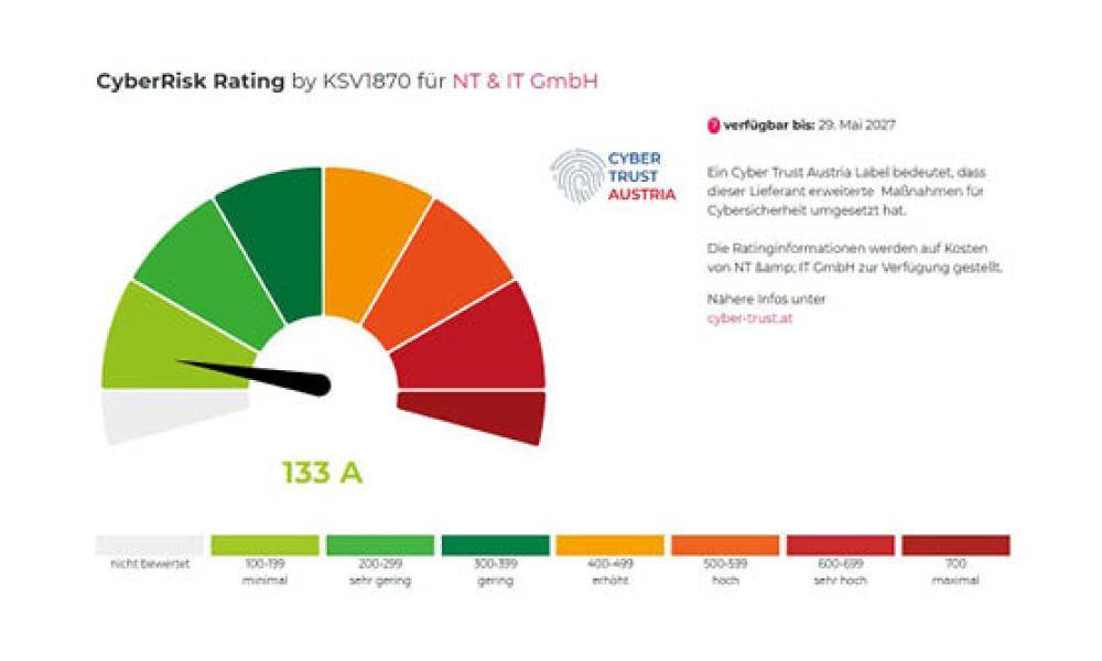NT &amp; IT GmbH